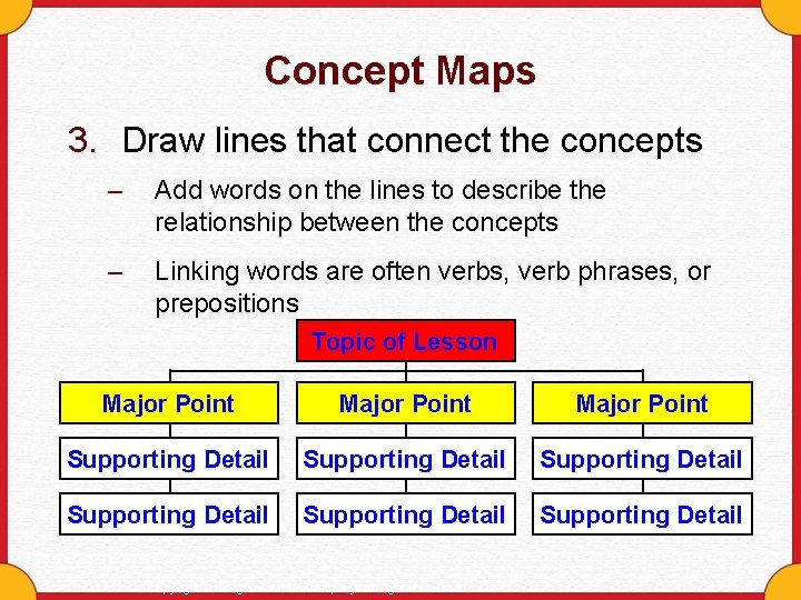 Concept Maps 3. Draw lines that connect the concepts – Add words on the