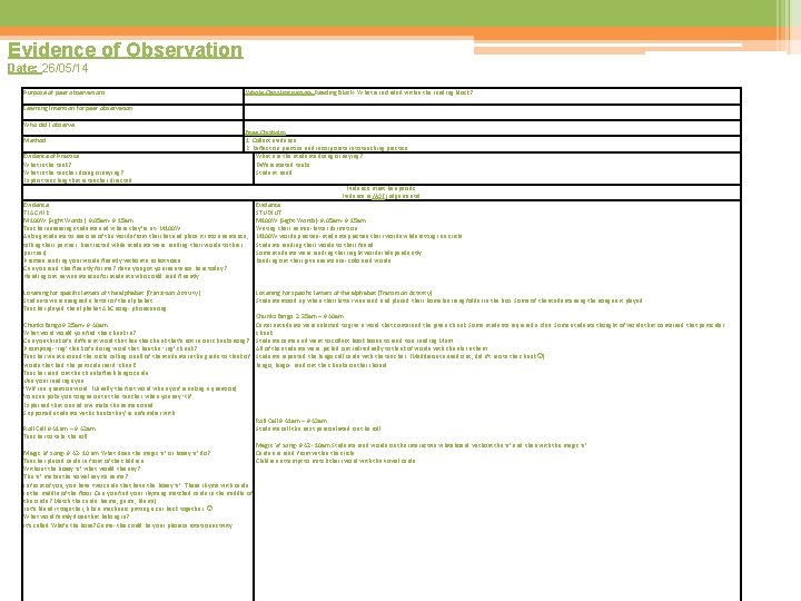 Evidence of Observation Date: 26/05/14 Purpose of peer observations: Learning Intention for peer observation: