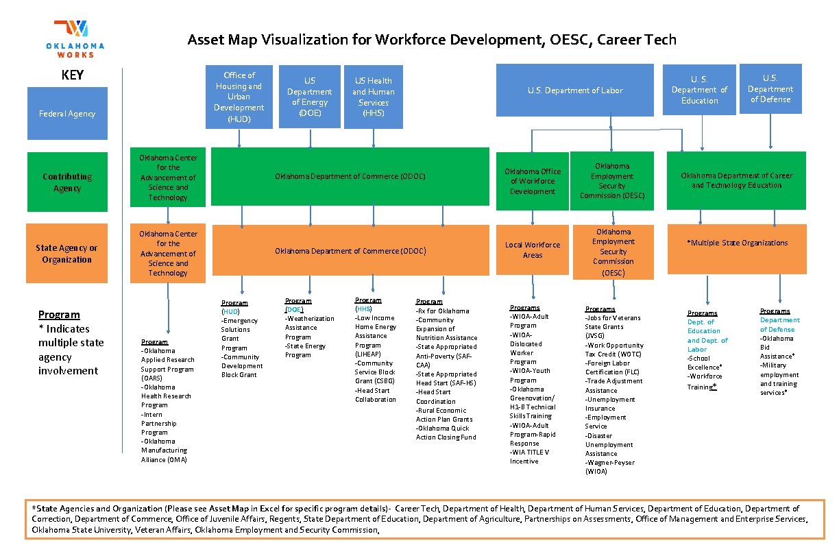 Asset Map Visualization for Workforce Development, OESC, Career Tech KEY Office of Housing and