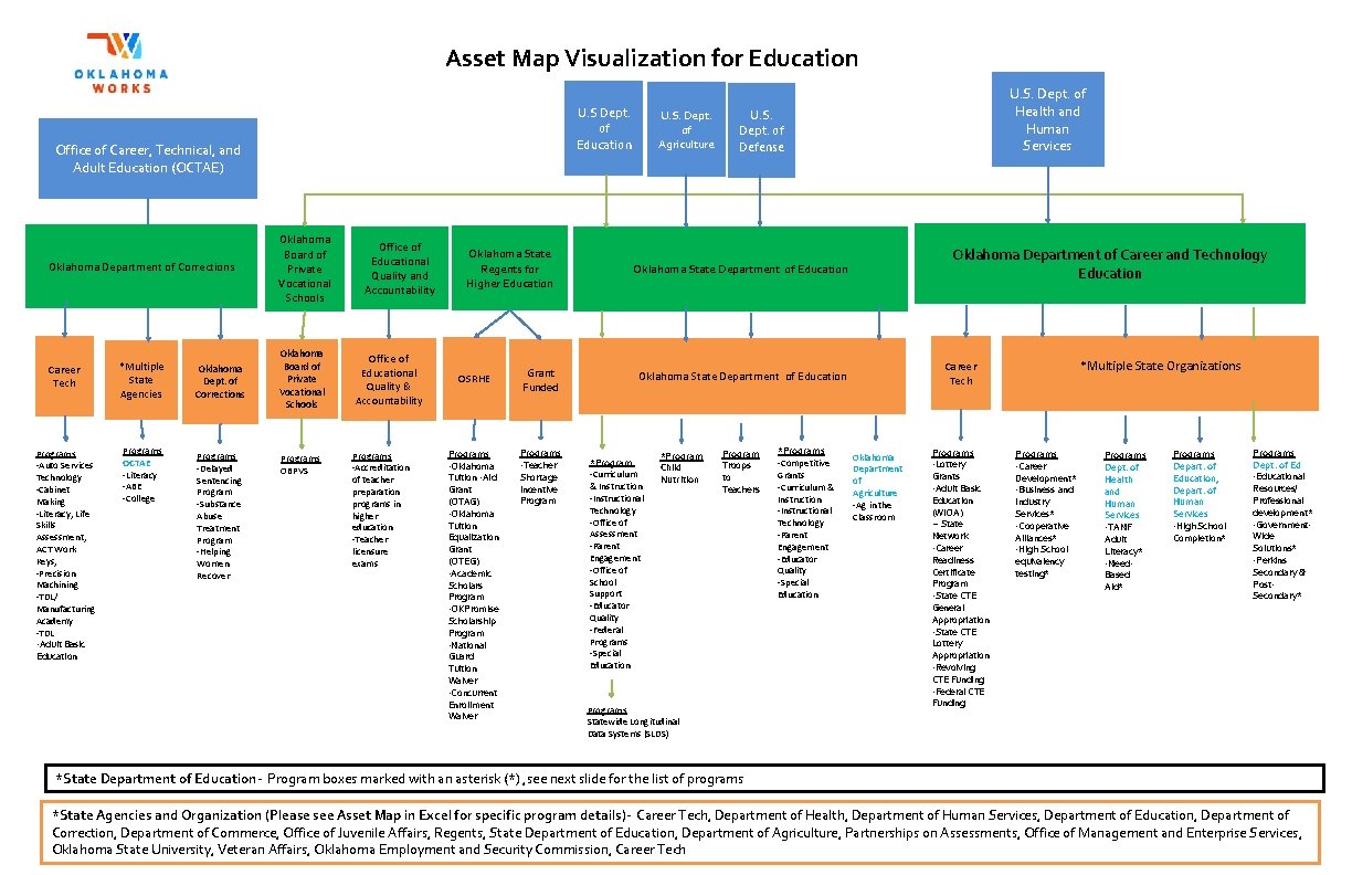 Asset Map Visualization for Education U. S Dept. of Education Office of Career, Technical,