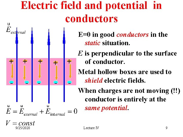 Electric field and potential in conductors + + - - 9/25/2020 E=0 in good