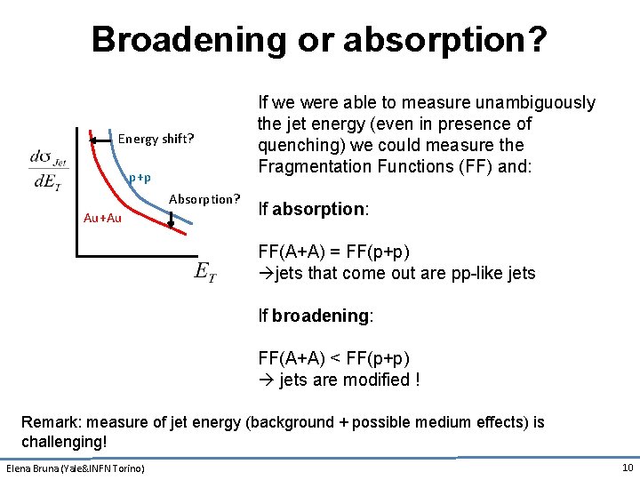 Broadening or absorption? Energy shift? p+p Absorption? Au+Au If we were able to measure