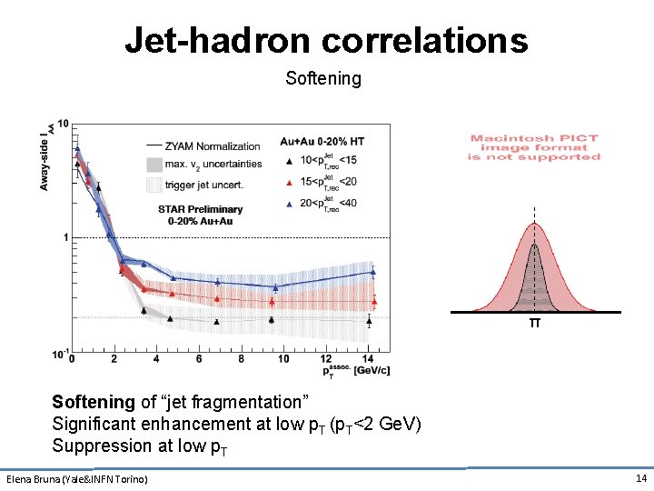 Jet-hadron correlations Softening π Softening of “jet fragmentation” Significant enhancement at low p. T