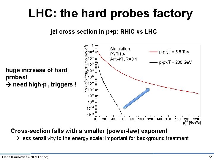 LHC: the hard probes factory jet cross section in p+p: RHIC vs LHC Simulation:
