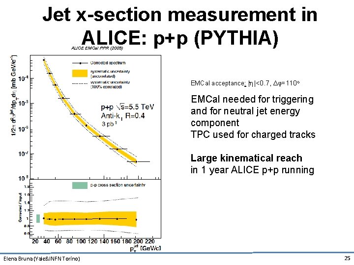 Jet x-section measurement in ALICE: p+p (PYTHIA) ALICE EMCal PPR (2009) EMCal acceptance: |η|<0.