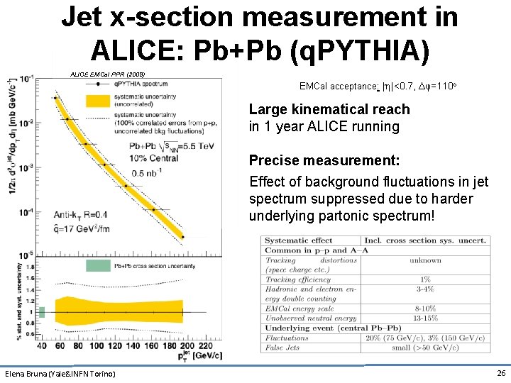 Jet x-section measurement in ALICE: Pb+Pb (q. PYTHIA) ALICE EMCal PPR (2009) EMCal acceptance: