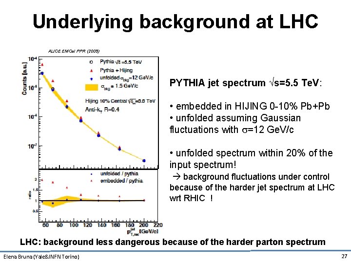 Underlying background at LHC ALICE EMCal PPR (2009) PYTHIA jet spectrum √s=5. 5 Te.