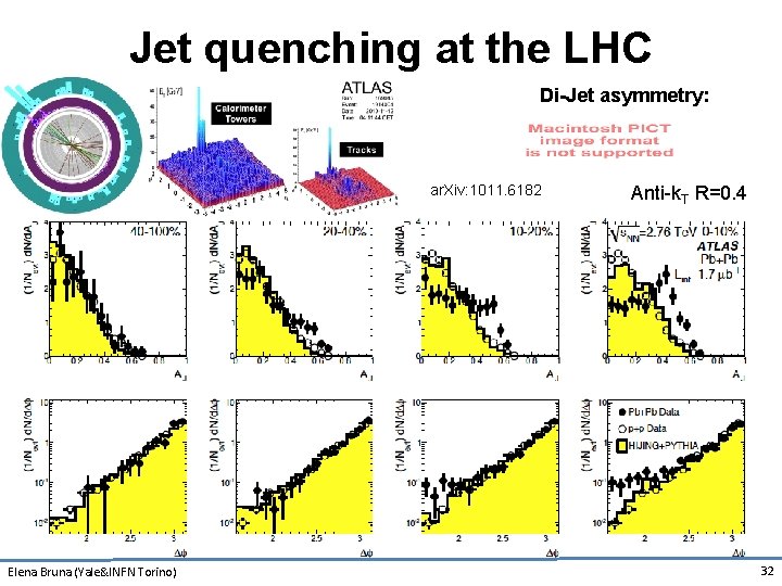 Jet quenching at the LHC Di-Jet asymmetry: ar. Xiv: 1011. 6182 Elena Bruna (Yale&INFN