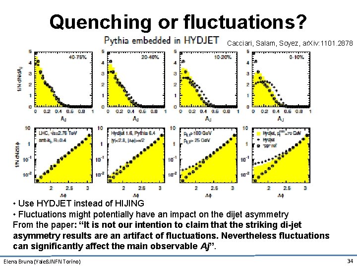 Quenching or fluctuations? Cacciari, Salam, Soyez, ar. Xiv: 1101. 2878 • Use HYDJET instead