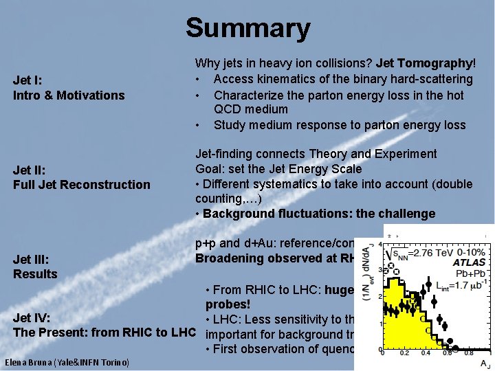 Summary Jet I: Intro & Motivations Jet II: Full Jet Reconstruction Jet III: Results
