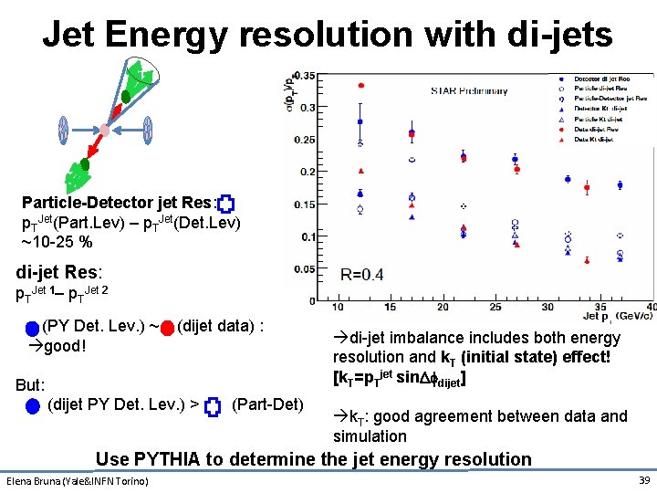Jet Energy resolution with di-jets Particle-Detector jet Res: p. TJet(Part. Lev) – p. TJet(Det.