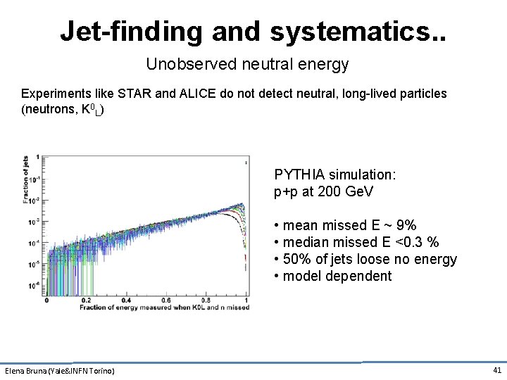 Jet-finding and systematics. . Unobserved neutral energy Experiments like STAR and ALICE do not