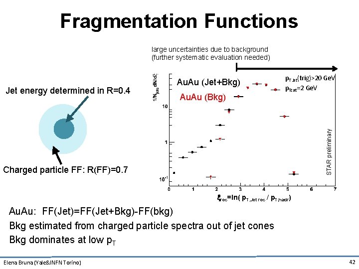 Fragmentation Functions large uncertainties due to background (further systematic evaluation needed) Au. Au (Bkg)