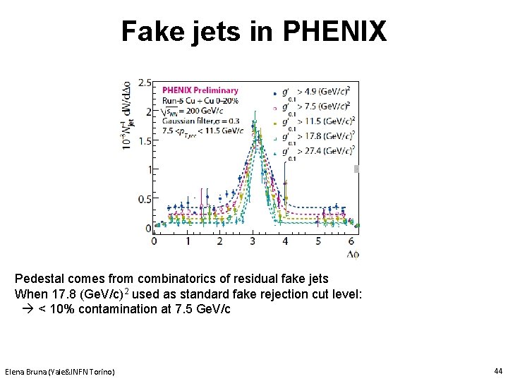 Fake jets in PHENIX Pedestal comes from combinatorics of residual fake jets When 17.