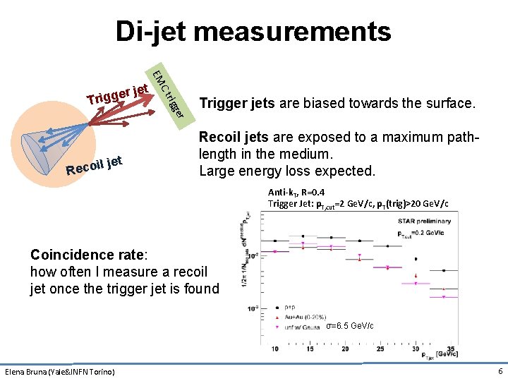 Di-jet measurements ger jet rig Ct il Reco EM jet r e g Trigger