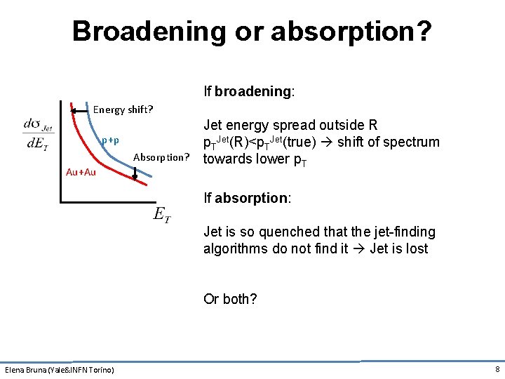 Broadening or absorption? If broadening: Energy shift? p+p Absorption? Au+Au Jet energy spread outside