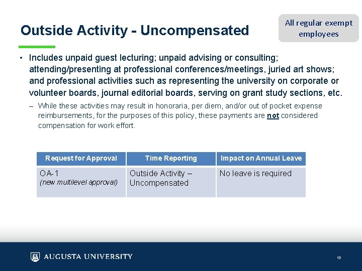 Outside Activity - Uncompensated All regular exempt employees • Includes unpaid guest lecturing; unpaid