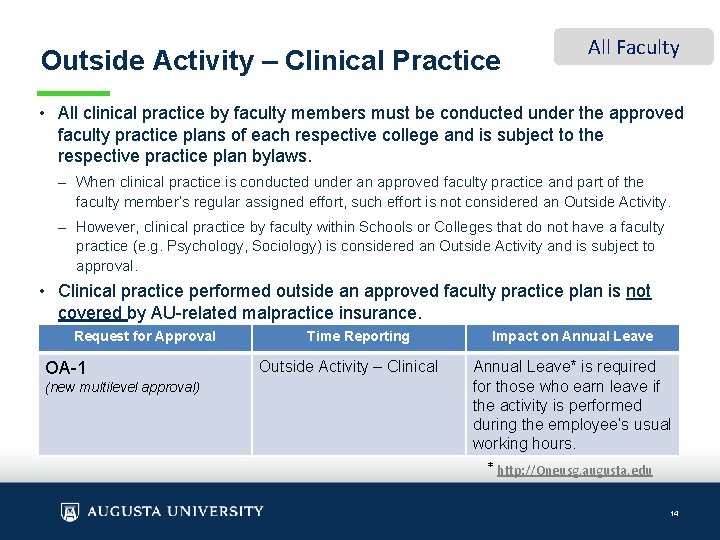 Outside Activity – Clinical Practice All Faculty • All clinical practice by faculty members