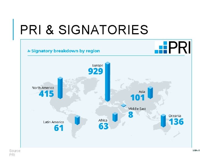PRI & SIGNATORIES Source: PRI Slide 6 