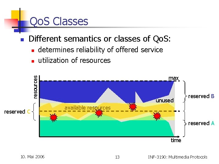 Qo. S Classes n Different semantics or classes of Qo. S: n max resources