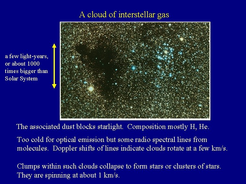 A cloud of interstellar gas a few light-years, or about 1000 times bigger than