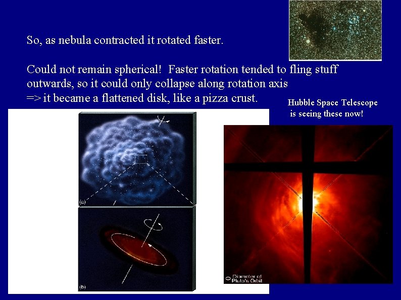 So, as nebula contracted it rotated faster. Could not remain spherical! Faster rotation tended