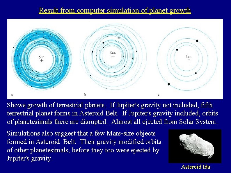 Result from computer simulation of planet growth Shows growth of terrestrial planets. If Jupiter's