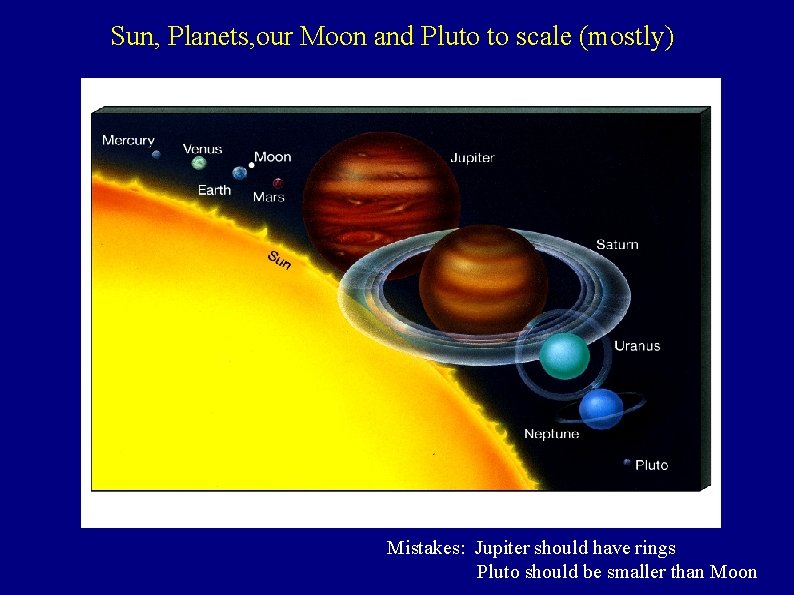 Sun, Planets, our Moon and Pluto to scale (mostly) Mistakes: Jupiter should have rings