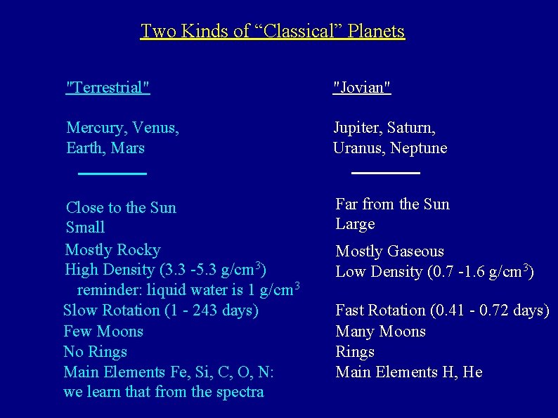 Two Kinds of “Classical” Planets "Terrestrial" "Jovian" Mercury, Venus, Earth, Mars Jupiter, Saturn, Uranus,