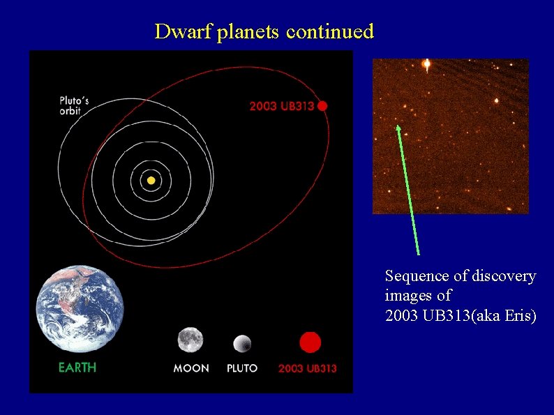 Dwarf planets continued Sequence of discovery images of 2003 UB 313(aka Eris) 