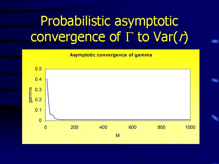 Probabilistic asymptotic convergence of G to Var(r) 