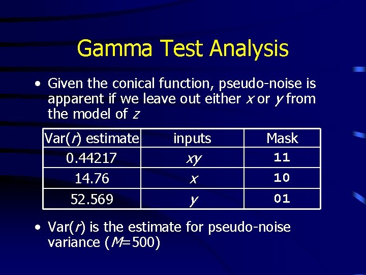 Gamma Test Analysis • Given the conical function, pseudo-noise is apparent if we leave