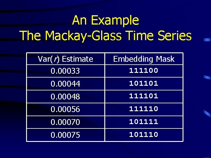 An Example The Mackay-Glass Time Series Var(r) Estimate 0. 00033 Embedding Mask 111100 0.