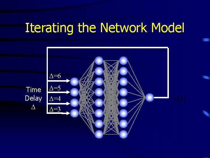 Iterating the Network Model D=6 Time Delay D D=5 D=4 D=3 