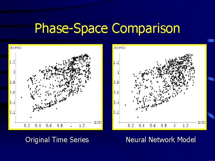 Phase-Space Comparison Original Time Series Neural Network Model 