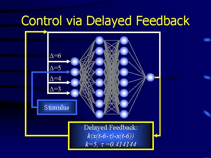 Control via Delayed Feedback D=6 D=5 D=4 D=3 Stimulus Delayed Feedback: k(x(t-6 -t)-x(t-6)) k=5,