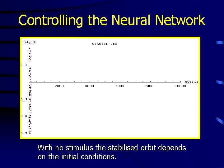 Controlling the Neural Network With no stimulus the stabilised orbit depends on the initial