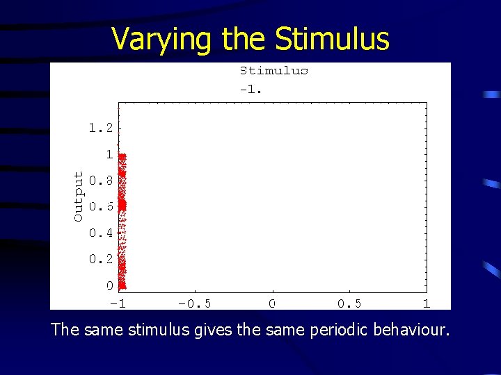 Varying the Stimulus The same stimulus gives the same periodic behaviour. 