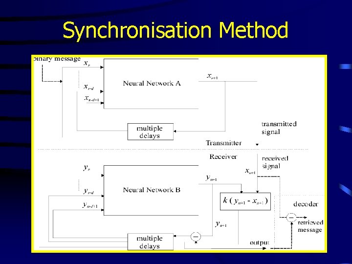 Synchronisation Method 