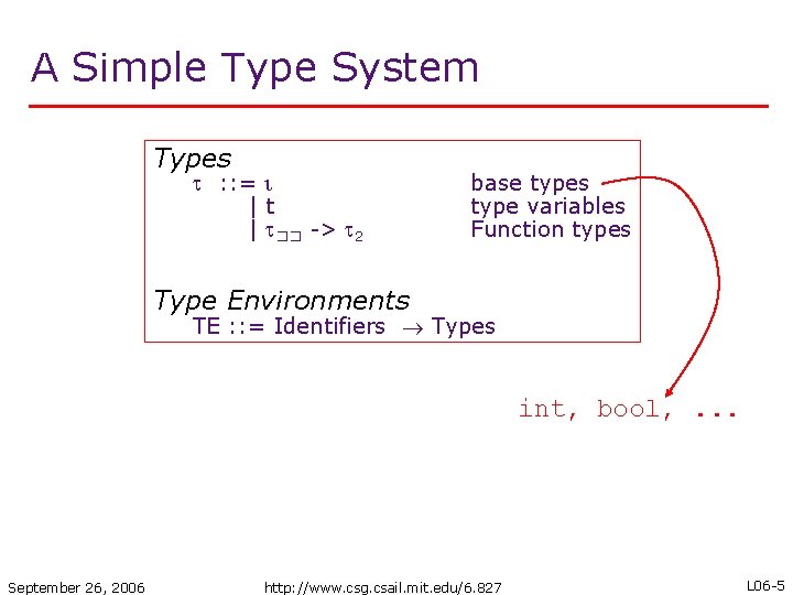 Type Pattern In Computer Science Example Type Inference Arvind Computer Science and Artificial Intelligence