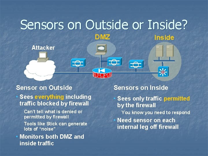 Sensors on Outside or Inside? DMZ Inside Attacker Internet Sensor on Outside Sensors on
