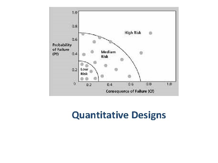 Quantitative Designs Quantitative Designs