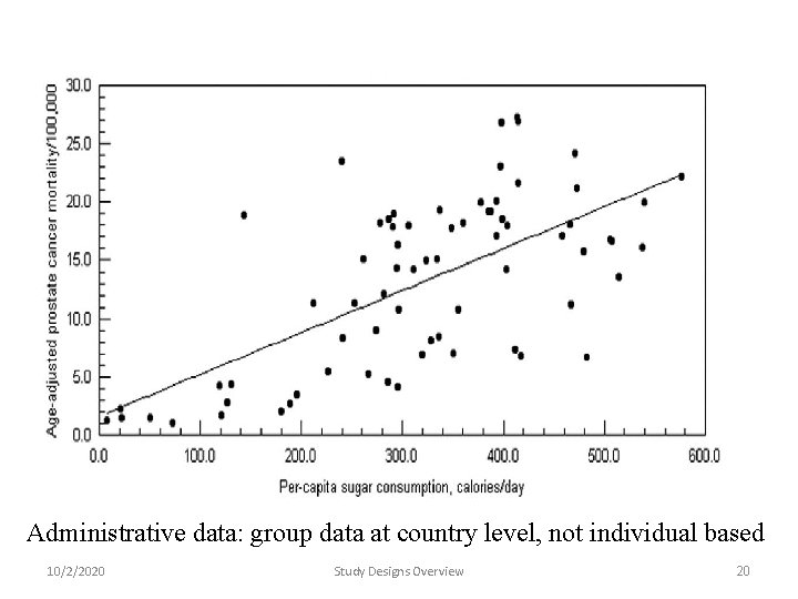Administrative data: group data at country level, not individual based 10/2/2020 Study Designs Overview Administrative data: group data at country level, not individual based 10/2/2020 Study Designs Overview