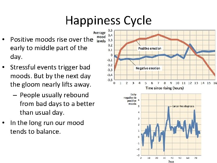 Happiness Cycle • Positive moods rise over the early to middle part of the