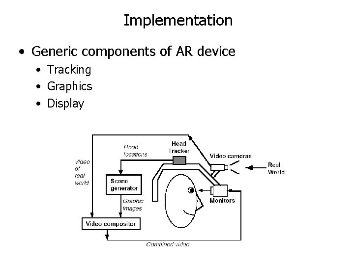 Implementation • Generic components of AR device • Tracking • Graphics • Display 