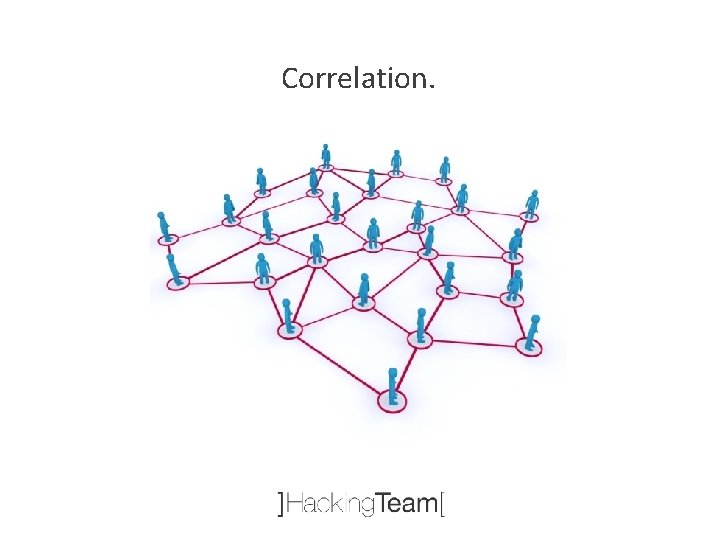 Correlation. 