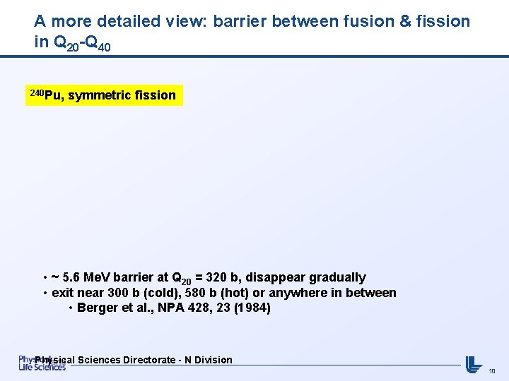 A more detailed view: barrier between fusion & fission in Q 20 -Q 40