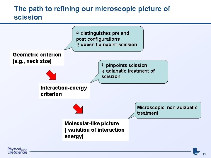 The path to refining our microscopic picture of scission distinguishes pre and post configurations