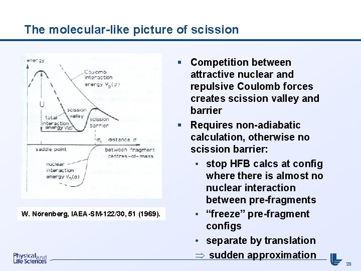 The molecular-like picture of scission W. Nörenberg, IAEA-SM-122/30, 51 (1969). § Competition between attractive