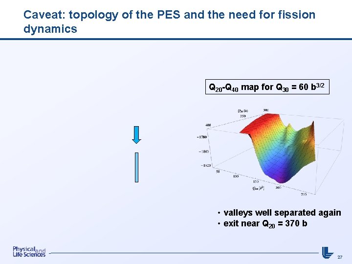 Caveat: topology of the PES and the need for fission dynamics Q 20 -Q